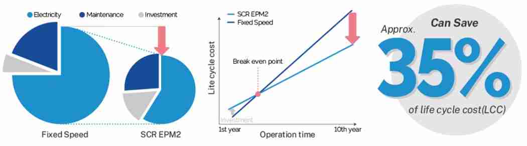 Down-to-earth investment for the future Down-to-earth investment for the future