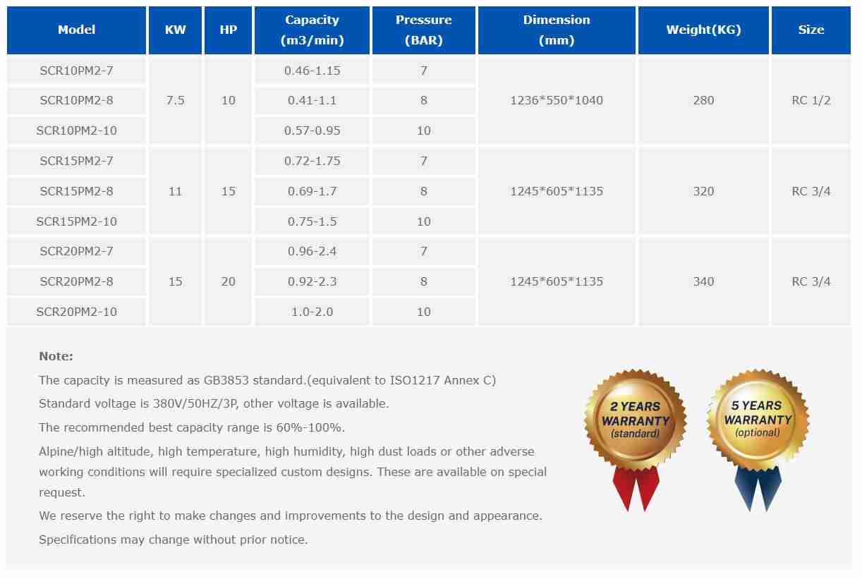 screw compressor PM2 series parameter