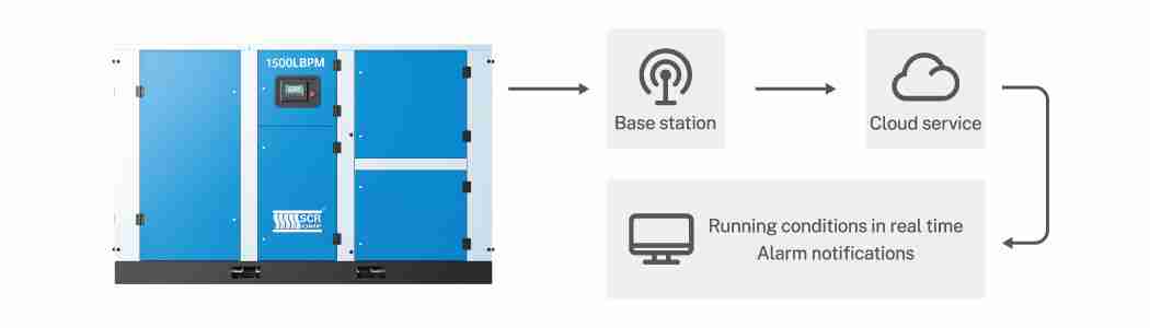 New air solution program with advanced IOT technology New air solution program with advanced IOT technology