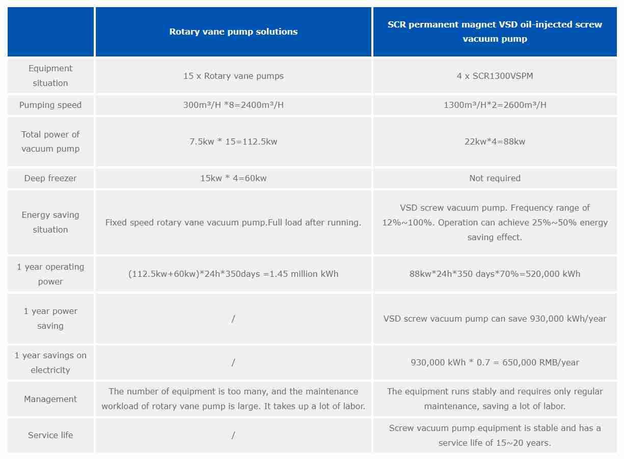 ENERGY SAVING COMPARISON
