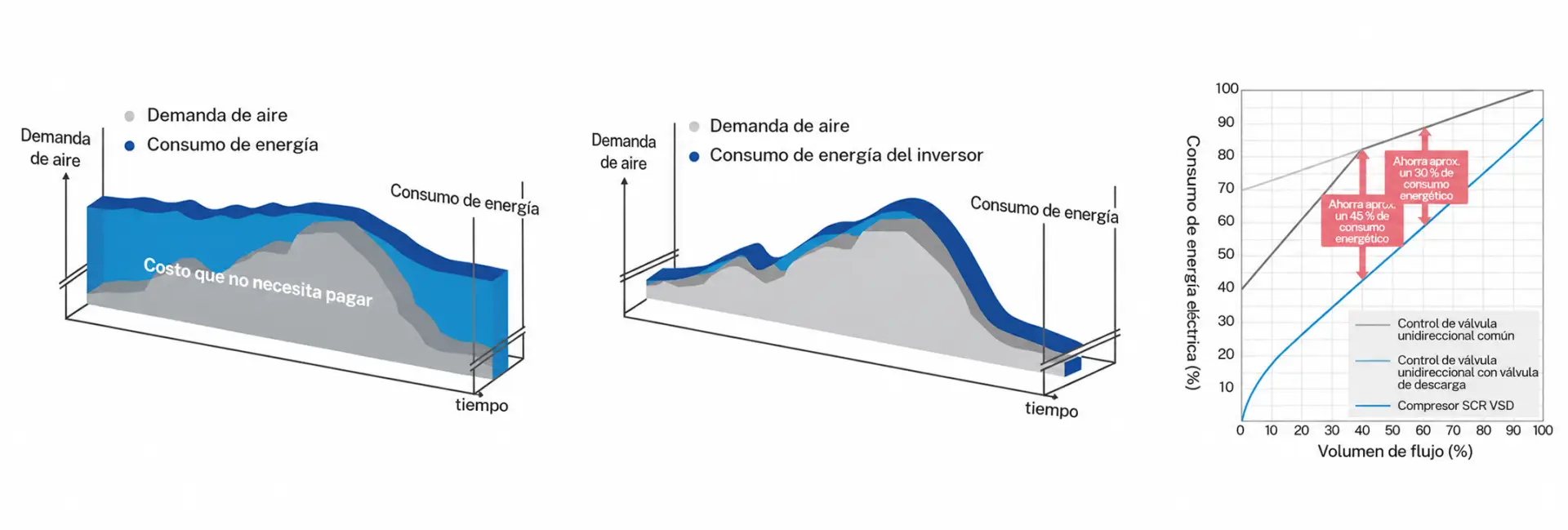 Tabla de datos sobre ahorro energético Tabla de datos sobre ahorro energético