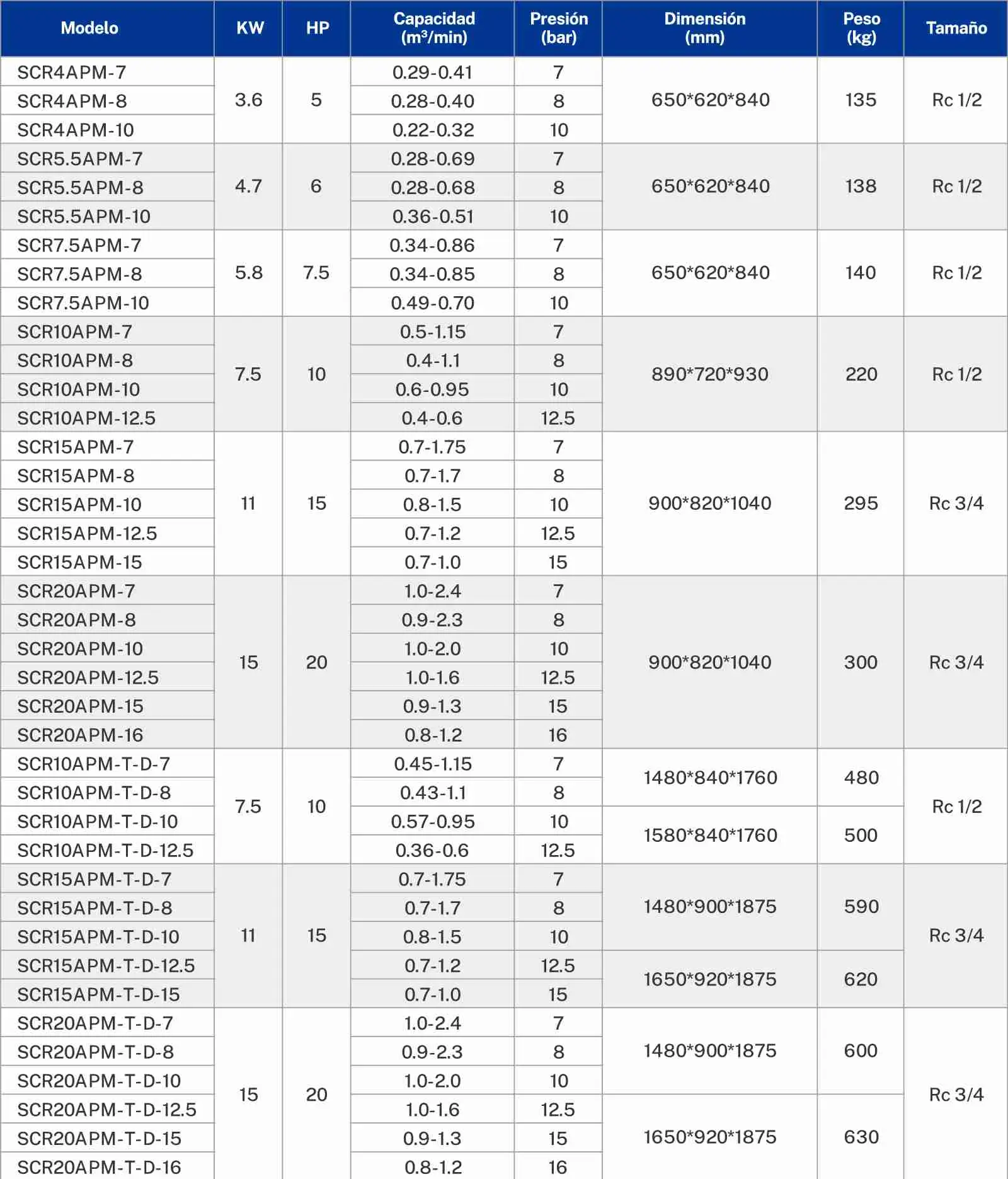 APM-3en1-detalles-técnicos