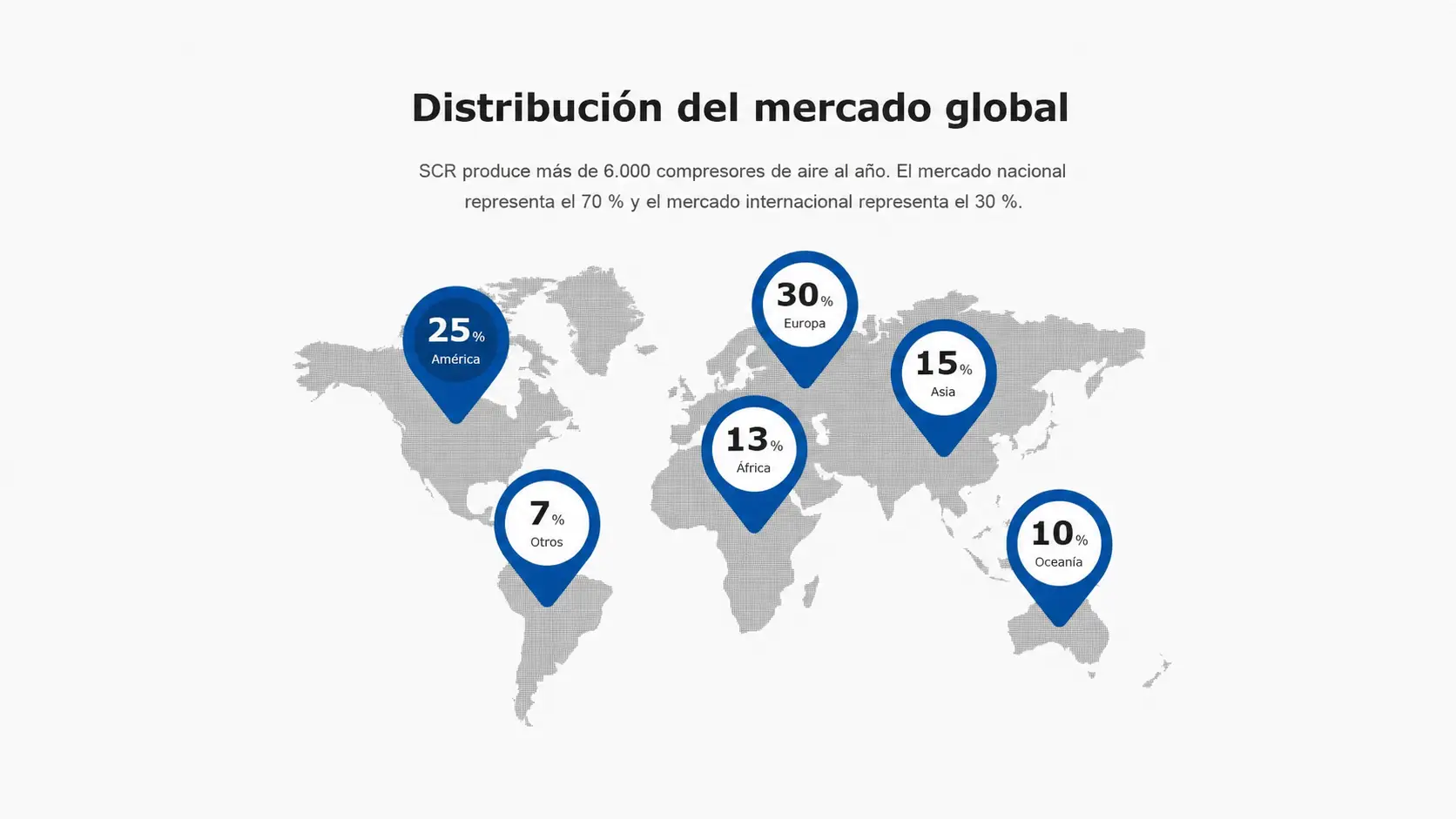 Distribución en el mercado mundial
