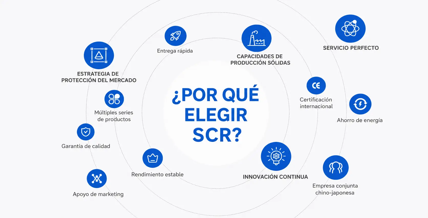 ¿Por qué elegir SCR?